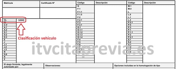 clasificación vehículos ficha técnica